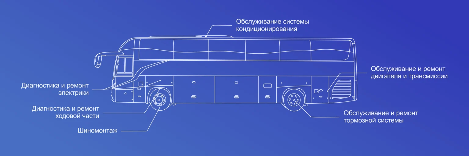 Ремонт автобусов Yutong в Беларуси